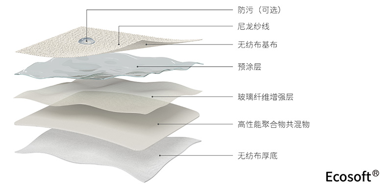 Ecosoft