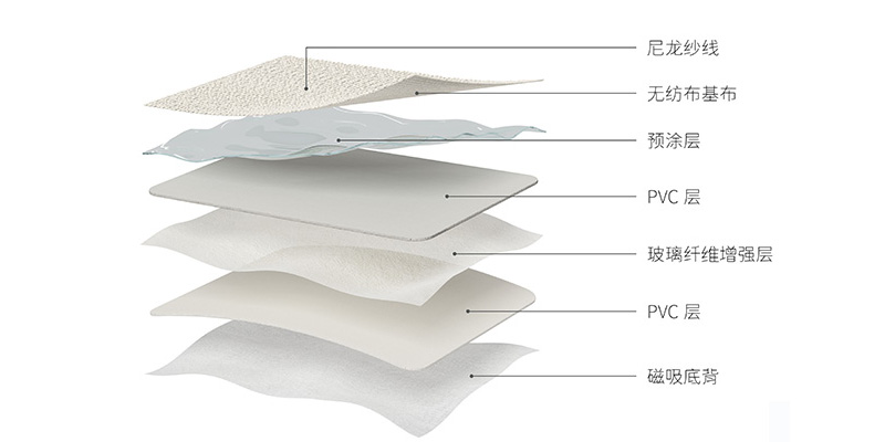 Eco Magnetic